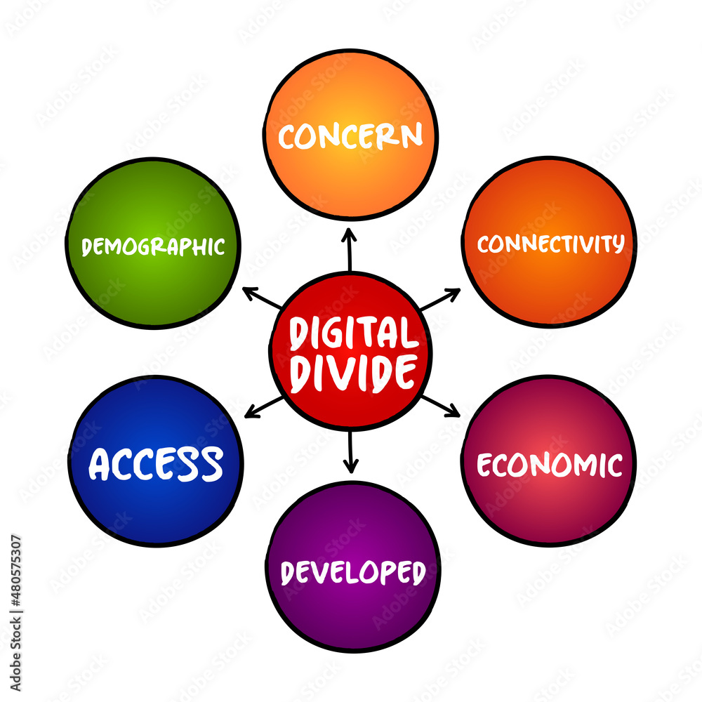 Digital divide refers to the gap between those who benefit from the Digital Age and those who do not, mind map concept for presentations and reports