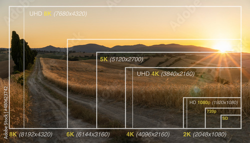 Quadro em tela TV screen resolution size, Visual comparison