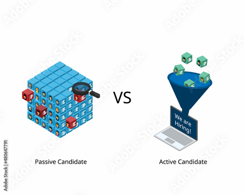 active candidate which actively looking for new job and passive candidate who is not looking for a new job
