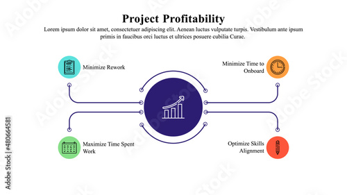 An infographic presentation template of project profitability is used to describe the ability of a project to yield a financial profit or gain for an organization.