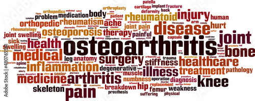 Osteoarthritis word cloud