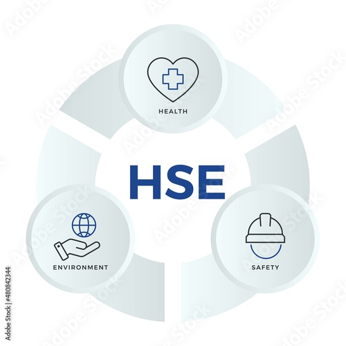 HSE - Health Safety Environment acronym infographic vector illustration with icons and title