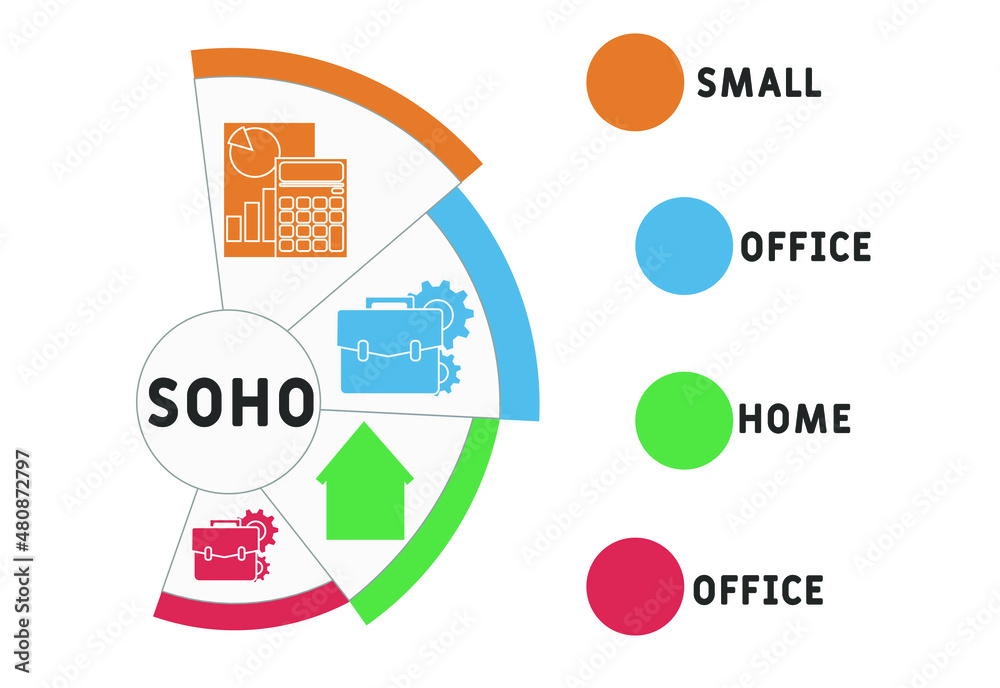 SOHO Small Office Home Office acronym. business concept background