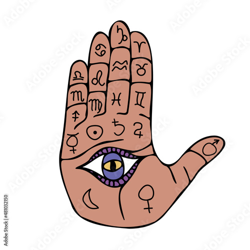 Open hand with magic all seeing eye and astrological symbols, palmistry map on palm hand horoscope