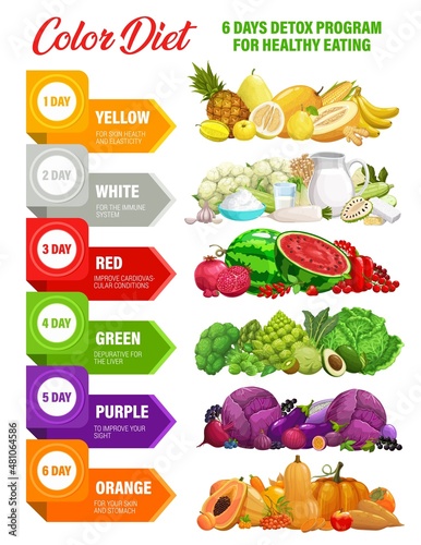 Color rainbow diet. Detox nutrition infographics on food vitamins and minerals. Detox day program for healthy eating and dietetics or health wellbeing with rainbow color diet benefits