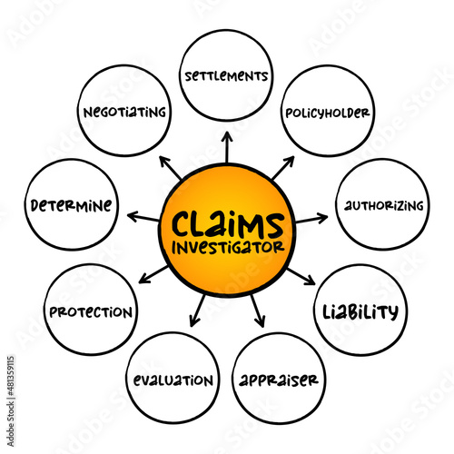 Claims investigator - examines insurance claims that are suspicious or otherwise in doubt, mind map concept for presentations and reports