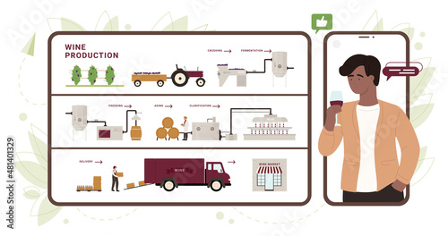 Wine production in winery, infographic vector illustration. Cartoon industrial winemaking process with equipment in factory, bottling technology and delivery, customer tasting wine product in glass