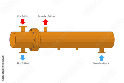 Shell and tube heat exchanger with ways of inhaust and exhaust explanaton isolated on white. Vector illustration. photo