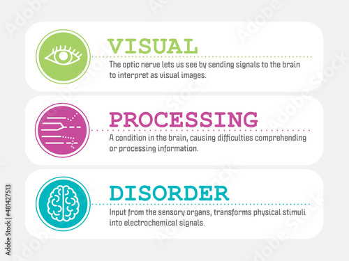 Visual Processing Disorder, short VPD. A learning disorder were your brain can't process correctly what you see. Vector info graphic with descriptive text and icons.