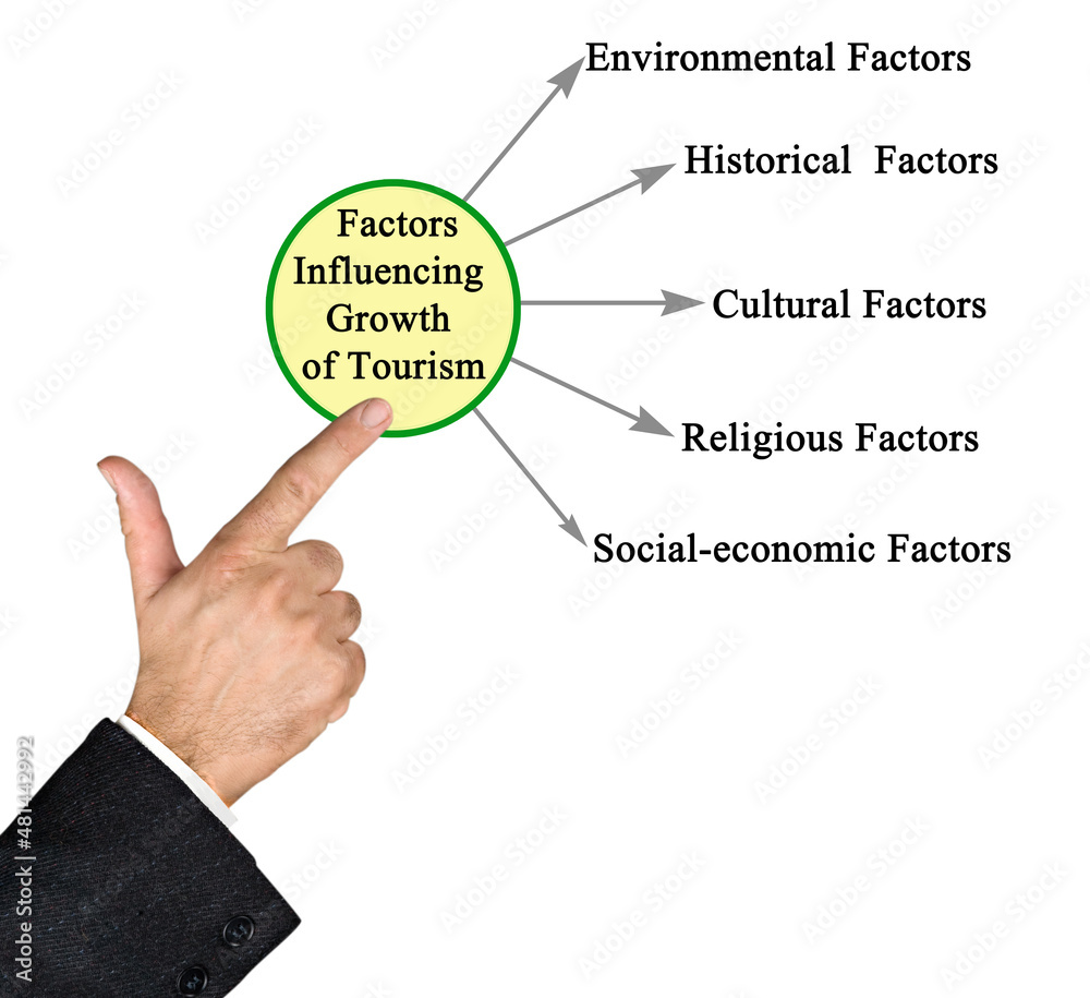 Factors Influencing Growth of Tourism. Factors Influencing Growth of Tourism.