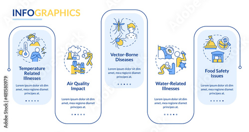 Impact of climate change on human health rectangle infographic template. Data visualization with 5 steps. Process timeline info chart. Workflow layout with line icons. Lato-Bold, Regular fonts used