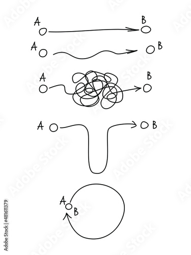 Plan expectation and reality, concept about expected smooth route way from point A to B and real chaotic route way from same point A to B. Stock vector doodle illustration on white.