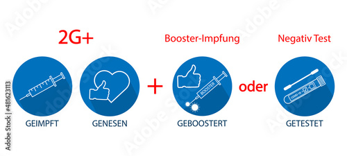Geboostert,Getestet ,Geimpft ,Genesen.2G plus Booster-Impfung oder Negativ Test.2G regel.Rule-vaccinated,recovered.Covid-19 rules in Germany.3G regel