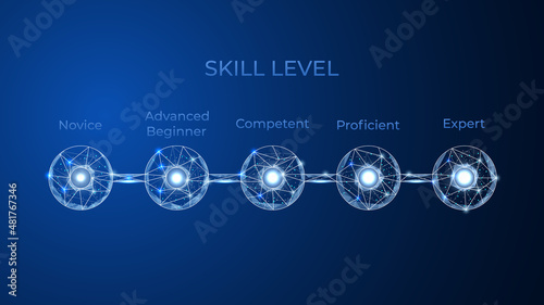 Skill levels. Career scale. The concept of professional knowledge. Low poly style, polygonal. Vector illustration.
