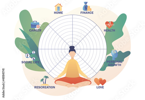 Wheel of life. Tiny woman sitting in yoga lotus pose. Life balance concept. Meditation. Coaching tool. Human needs. Life coaching. Modern flat cartoon style. Vector illustration on white background