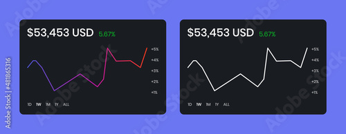 Financial Price Chart UI Design Concept. User Interface Widget Vector for Crypto, Stock Market or Forex Price Data Visualisation