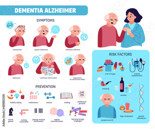 Dementia Flat Infographics