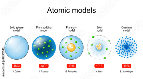 Foto Atomic models. scientific theory