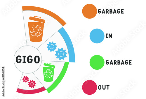 GIGO - Garbage In Garbage Out acronym. business concept background. vector illustration concept with keywords and icons. lettering illustration with icons for web banner, flyer, landing pag