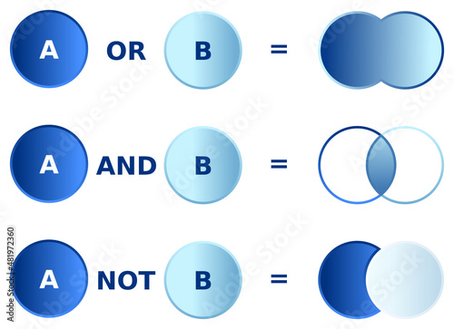 Boolean operators schemes for OR, AND, NOT in blue