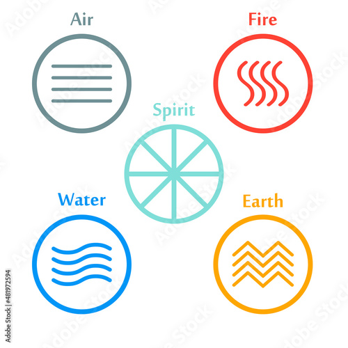 Symbols of Wind, Fire, Water, Earth and Spirit, icons set. Vector illustration isolated on white background.