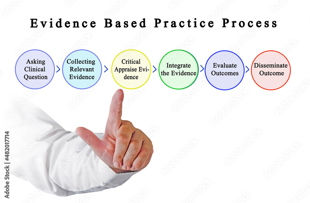 Steps in Evidence Based Practice Process. Steps in Evidence Based Practice Process.
