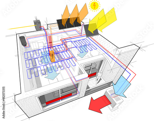 Apartment diagram with radiator heating and gas water boiler and photovoltaic and solar panels and ceiling cooling 
