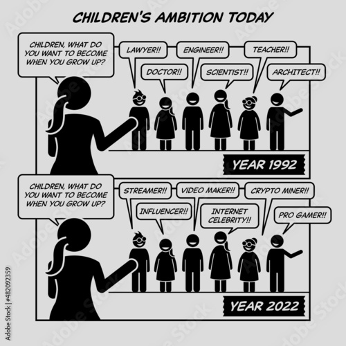 Funny comic strip. Children ambition today. The difference of ambitions between today school children and kids from the past. Comic depicts generation gap, future jobs, career, and employment. photo