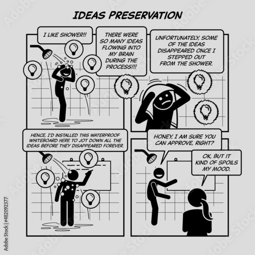 Funny comic strip. Ideas preservation. Man writing down his ideas on the waterproof whiteboard while taking shower. Comic depicts forget, idea, and jot down.