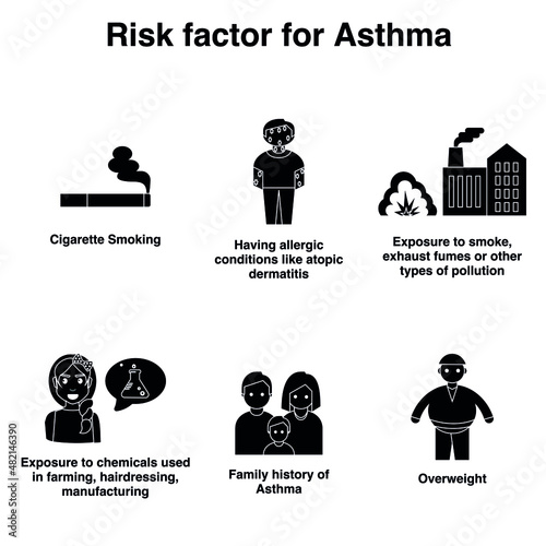 Risk factors for asthma black and white flat vector icon collection set