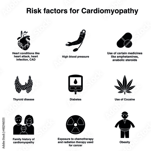 Risk factors for Cardiomyopathy black and white flat vector icon collection set