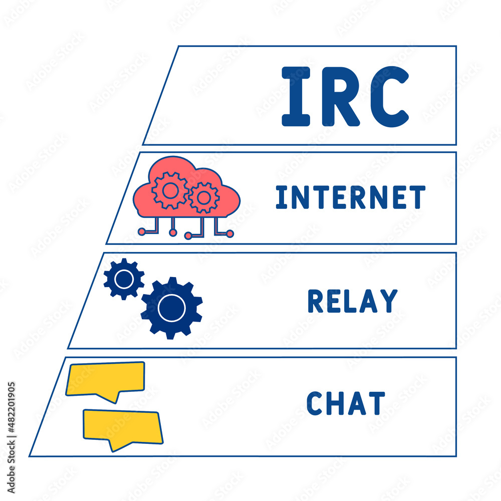 Vektorová grafika „IRC - Internet Relay Chat acronym. business concept  background. vector illustration concept with keywords and icons. lettering  illustration with icons for web banner, flyer, landing pag“ ze služby Stock