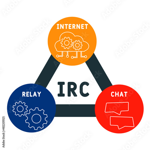 IRC - Internet Relay Chat acronym. business concept background. vector illustration concept with keywords and icons. lettering illustration with icons for web banner, flyer, landing pag