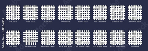 Fabric sample flat line icons set. Weave types - plain, rib, basket, satin. Woven swatches of oxford, houndstooth, twill, and herringbone. Vector illustration in flat icon style with editable stroke.