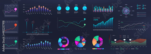 Tableau sur toile Template dashboard with mockup infographic, data graphs, charts, diagrams with online statistics and data analytics