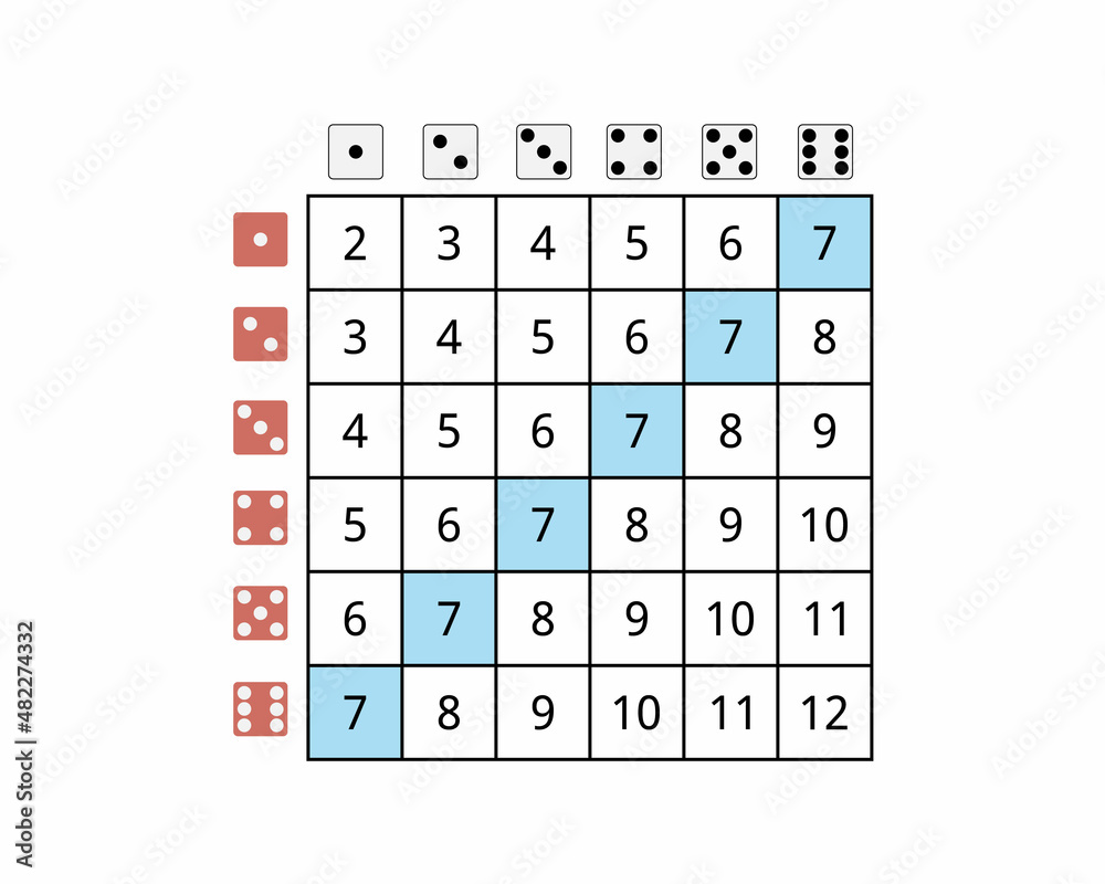 dice roll probability table to calculate the probability of 2 dices Stock  Vector | Adobe Stock