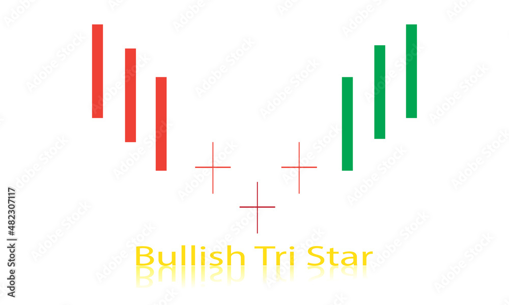 Tri Star Bullish Tri Star Bullish