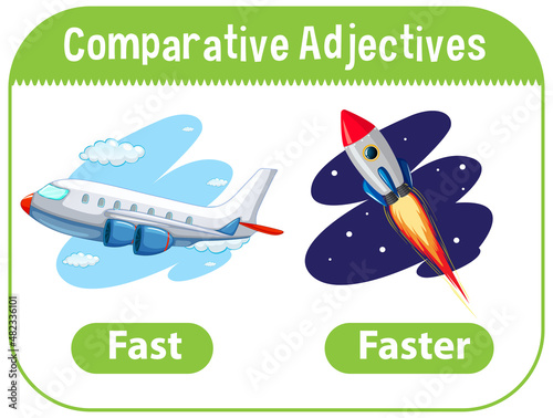 Comparative Adjectives for word fast