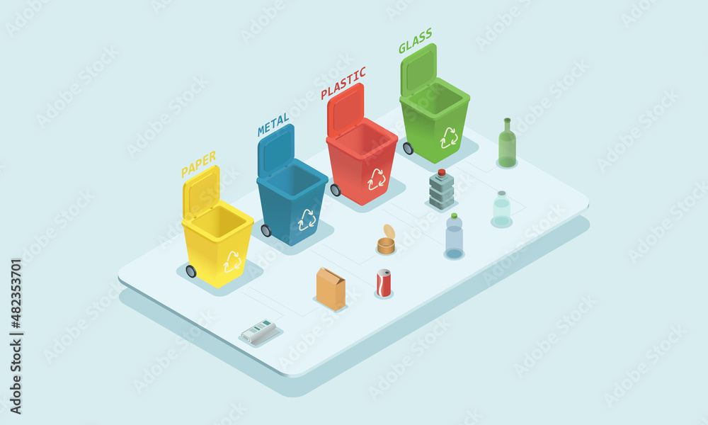 Different colored recycle waste bins, Waste types segregation recycling, paper, metal, plastic, glass isometric