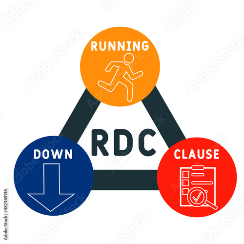 RDC - Running Down Clause acronym. business concept background. vector illustration concept with keywords and icons. lettering illustration with icons for web banner, flyer, landing pag