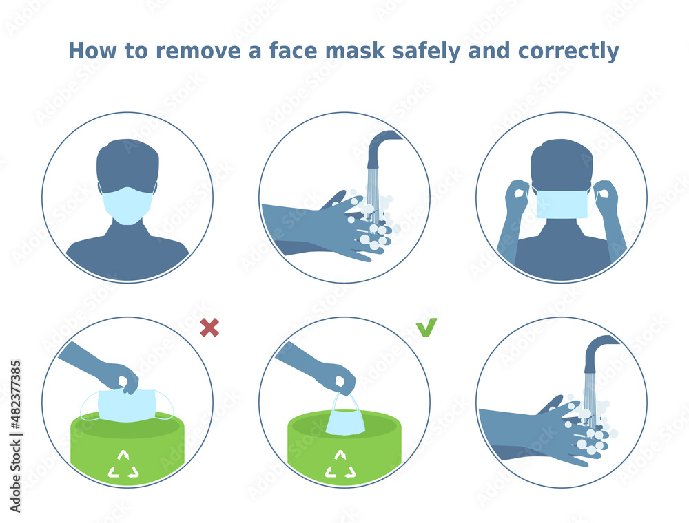 How to remove a face mask safely and correctly. 6 circle icons set of