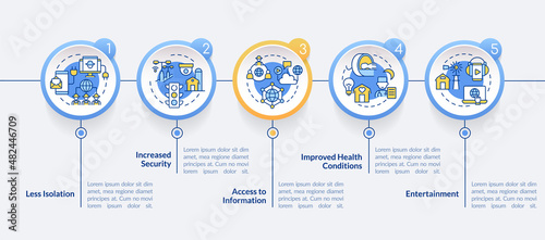 Benefits of energy services and RE circle infographic template. Data visualization with 5 steps. Process timeline info chart. Workflow layout with line icons. Lato-Bold, Regular fonts used