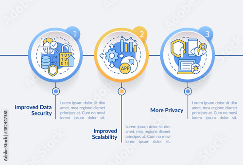 Web 3 0 benefits circle infographic template. System. Data visualization with 3 steps. Process timeline info chart. Workflow layout with line icons. Myriad Pro-Bold, Regular fonts used