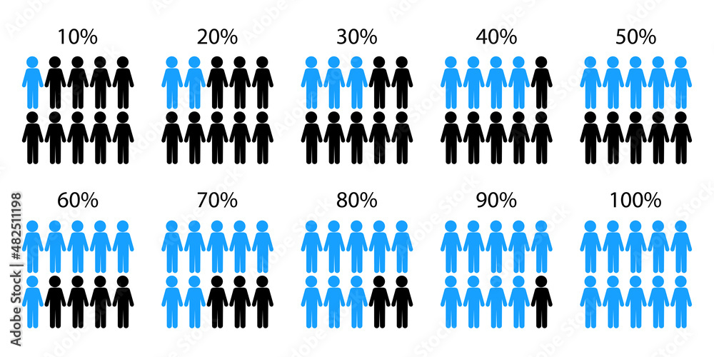 © Лена Полякевич - Percentage infographic people icon set. Blue signs. Analysis process. Statistic concept. Vector illustration. Stock image. © Лена Полякевич - Percentage infographic people icon set. Blue signs. Analysis process. Statistic concept. Vector illustration. Stock image.