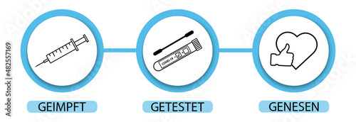 3G Regel . Geimpft , Getestet ,Genesen.3G rule-vaccinated,recovered,tested.Covid-19 rules in Germany.