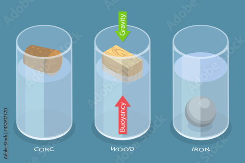 3D Isometric Flat Vector Conceptual Illustration of Buoyancy Force, Physics Educational Experiment