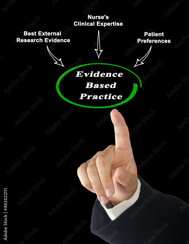 Drivers of Evidence Based Practice Drivers of Evidence Based Practice