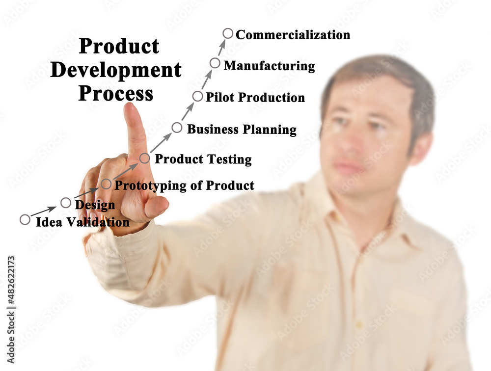 Product development process Stock Photo Adobe Stock