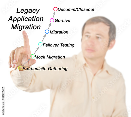 Steps in Legacy Application Migration photo