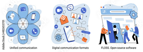 Word cloud of software related items. Digital communication formats, floss, open source software. Unified conversation modern technology. Ways of interaction with gadgets, messages and email
